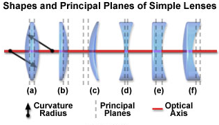 各类型光学麻豆AV在线免费观看的区别及作用